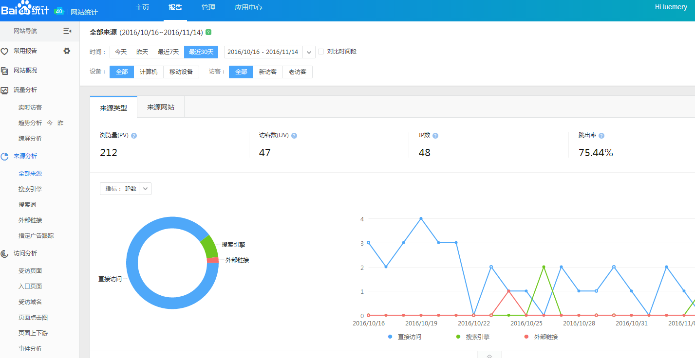 2017網站運營的必備插件，你用了幾個？