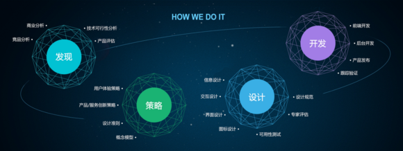 廣州建站公司淺析：如何建設好營銷型網站？