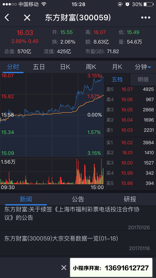 東方財富+小程序截圖